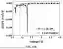 Fig. 20 - ELECTROCHEMICAL DEVICE COMPRISING CARBON QUANTUM DOT IONIC COMPOUND ELECTROLYTE