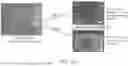 Fig. 101 - Safer Batteries and Separators for Batteries; Solutions on Li-Ion Edv/Ess Battery Safety; Solutions on Anode/Electrolyte/Cathode Reduction and/or Oxidation Issues; and, Improved Batteries, Anodes, and/or Separators