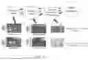 Fig. 112 - Safer Batteries and Separators for Batteries; Solutions on Li-Ion Edv/Ess Battery Safety; Solutions on Anode/Electrolyte/Cathode Reduction and/or Oxidation Issues; and, Improved Batteries, Anodes, and/or Separators