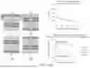 Fig. 134 - Safer Batteries and Separators for Batteries; Solutions on Li-Ion Edv/Ess Battery Safety; Solutions on Anode/Electrolyte/Cathode Reduction and/or Oxidation Issues; and, Improved Batteries, Anodes, and/or Separators