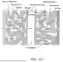 Fig. 147 - Safer Batteries and Separators for Batteries; Solutions on Li-Ion Edv/Ess Battery Safety; Solutions on Anode/Electrolyte/Cathode Reduction and/or Oxidation Issues; and, Improved Batteries, Anodes, and/or Separators