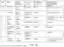 Fig. 25 - Safer Batteries and Separators for Batteries; Solutions on Li-Ion Edv/Ess Battery Safety; Solutions on Anode/Electrolyte/Cathode Reduction and/or Oxidation Issues; and, Improved Batteries, Anodes, and/or Separators