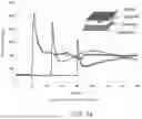 Fig. 35 - Safer Batteries and Separators for Batteries; Solutions on Li-Ion Edv/Ess Battery Safety; Solutions on Anode/Electrolyte/Cathode Reduction and/or Oxidation Issues; and, Improved Batteries, Anodes, and/or Separators