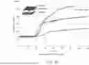 Fig. 36 - Safer Batteries and Separators for Batteries; Solutions on Li-Ion Edv/Ess Battery Safety; Solutions on Anode/Electrolyte/Cathode Reduction and/or Oxidation Issues; and, Improved Batteries, Anodes, and/or Separators