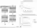 Fig. 40 - Safer Batteries and Separators for Batteries; Solutions on Li-Ion Edv/Ess Battery Safety; Solutions on Anode/Electrolyte/Cathode Reduction and/or Oxidation Issues; and, Improved Batteries, Anodes, and/or Separators