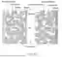 Fig. 58 - Safer Batteries and Separators for Batteries; Solutions on Li-Ion Edv/Ess Battery Safety; Solutions on Anode/Electrolyte/Cathode Reduction and/or Oxidation Issues; and, Improved Batteries, Anodes, and/or Separators