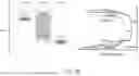 Fig. 89 - Safer Batteries and Separators for Batteries; Solutions on Li-Ion Edv/Ess Battery Safety; Solutions on Anode/Electrolyte/Cathode Reduction and/or Oxidation Issues; and, Improved Batteries, Anodes, and/or Separators