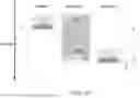 Fig. 92 - Safer Batteries and Separators for Batteries; Solutions on Li-Ion Edv/Ess Battery Safety; Solutions on Anode/Electrolyte/Cathode Reduction and/or Oxidation Issues; and, Improved Batteries, Anodes, and/or Separators