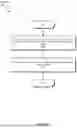 Fig. 07 - SYSTEMS AND METHODS FOR INTEGRATING ANTENNAS INTO TEXTILE BANDS