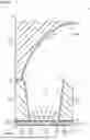 Fig. 29 - TERAHERTZ DEVICE
