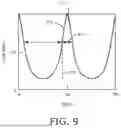 Fig. 09 - WAVELENGTH LOCKER FOR DISTRIBUTED FEEDBACK TUNABLE LASER