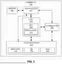 Fig. 03 - Incremental delta modulation for analog to digital converter signal to noise ratio and linearity enhancement