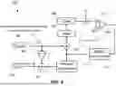 Fig. 05 - Incremental delta modulation for analog to digital converter signal to noise ratio and linearity enhancement