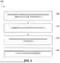 Fig. 06 - Incremental delta modulation for analog to digital converter signal to noise ratio and linearity enhancement