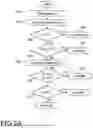Fig. 03 - METHOD AND ARRANGEMENTS FOR SUPPORTING FORWARD ERROR CORRECTION DECODING OF A WORD