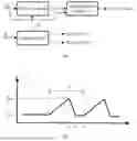 Fig. 03 - PHASE-LOCKED LOOP, RADIO FREQUENCY SIGNAL TRANSMITTER, RADAR SENSOR AND ELECTRONIC DEVICE