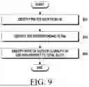 Fig. 12 - RADIO ACCESS NETWORK INTELLIGENT CONTROLLER SELECTING CELL FOR PERFORMING COORDINATED MULTI-POINT TRANSMISSION/RECEPTION, AND OPERATION METHOD THEREOF