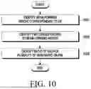 Fig. 13 - RADIO ACCESS NETWORK INTELLIGENT CONTROLLER SELECTING CELL FOR PERFORMING COORDINATED MULTI-POINT TRANSMISSION/RECEPTION, AND OPERATION METHOD THEREOF