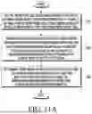 Fig. 14 - RADIO ACCESS NETWORK INTELLIGENT CONTROLLER SELECTING CELL FOR PERFORMING COORDINATED MULTI-POINT TRANSMISSION/RECEPTION, AND OPERATION METHOD THEREOF