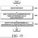 Fig. 19 - RADIO ACCESS NETWORK INTELLIGENT CONTROLLER SELECTING CELL FOR PERFORMING COORDINATED MULTI-POINT TRANSMISSION/RECEPTION, AND OPERATION METHOD THEREOF
