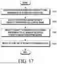 Fig. 21 - RADIO ACCESS NETWORK INTELLIGENT CONTROLLER SELECTING CELL FOR PERFORMING COORDINATED MULTI-POINT TRANSMISSION/RECEPTION, AND OPERATION METHOD THEREOF