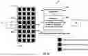 Fig. 08 - RADIO FREQUENCY COMPONENT PREFERENCES IN HYBRID BEAMFORMING OPERATIONS AT MILLIMETER WAVE BANDS
