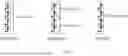 Fig. 03 - DFT-S-OFDM multiple layer and subband transmission