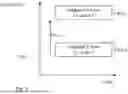 Fig. 07 - DFT-S-OFDM multiple layer and subband transmission