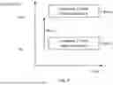 Fig. 08 - DFT-S-OFDM multiple layer and subband transmission