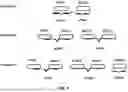 Fig. 09 - Priority of Beam Failure Recovery Request and Uplink Channels