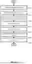 Fig. 25 - Priority of Beam Failure Recovery Request and Uplink Channels