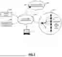 Fig. 07 - Systems and Methods for Distributed Remote Access