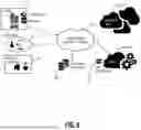Fig. 08 - Systems and Methods for Distributed Remote Access
