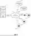 Fig. 09 - Systems and Methods for Distributed Remote Access