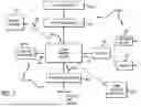 Fig. 05 - CYBER SECURITY SYSTEM WITH CLOUD ARCHITECTURE FORMATION AND VISUALIZATION