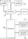Fig. 01 - Privileged access request system