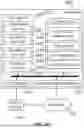 Fig. 10 - Privileged access request system