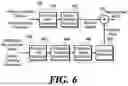 Fig. 08 - METHOD AND APPARATUS FOR VIDEO CODING USING IMPLICIT ARBITRARY BLOCK PARTITION AND PREDICTION ACCORDING THERETO