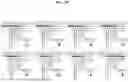 Fig. 29 - VIDEO ENCODING/DECODING METHOD AND APPARATUS UTILIZING MERGE CANDIDATE INDICES