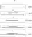 Fig. 35 - VIDEO ENCODING/DECODING METHOD AND APPARATUS UTILIZING MERGE CANDIDATE INDICES