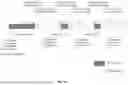 Fig. 10 - QUANTIZATION LEVEL BINARIZATION IN VIDEO CODING