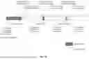 Fig. 11 - QUANTIZATION LEVEL BINARIZATION IN VIDEO CODING