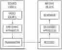 Fig. 01 - Image Decoding Method Using Chroma Quantization Parameter Table, And Device Therefor