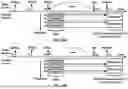 Fig. 27 - Coverage Enhancement with Frequency Selective Transmission