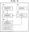 Fig. 06 - TERMINAL APPARATUS, BASE STATION APPARATUS, CONTROL METHOD, AND COMPUTER-READABLE STORAGE MEDIUM FOR EXECUTING RANDOM ACCESS PROCEDURE