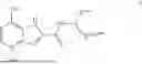 Fig. 47 - COMBINATION THERAPIES WITH SETD2 INHIBITORS