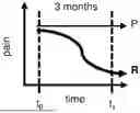 Fig. 01 - METHODS FOR PREVENTING AND TREATING CHRONIC PAIN
