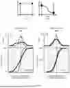 Fig. 15 - METHODS FOR PREVENTING AND TREATING CHRONIC PAIN