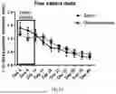 Fig. 18 - METHODS FOR PREVENTING AND TREATING CHRONIC PAIN