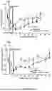 Fig. 19 - METHODS FOR PREVENTING AND TREATING CHRONIC PAIN
